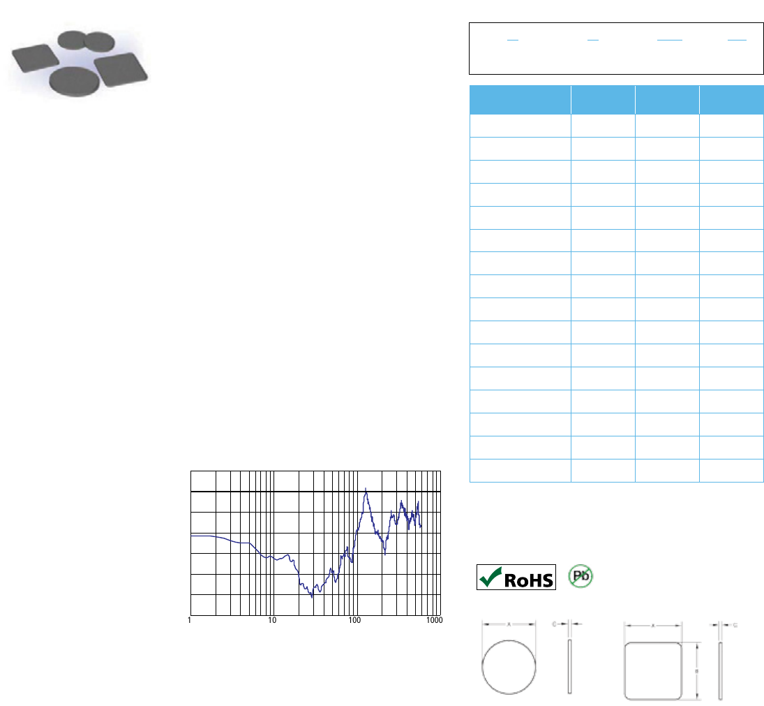 Ferrite EMI Cable Cores Catalog Datasheet by LairdSignal Integrity
