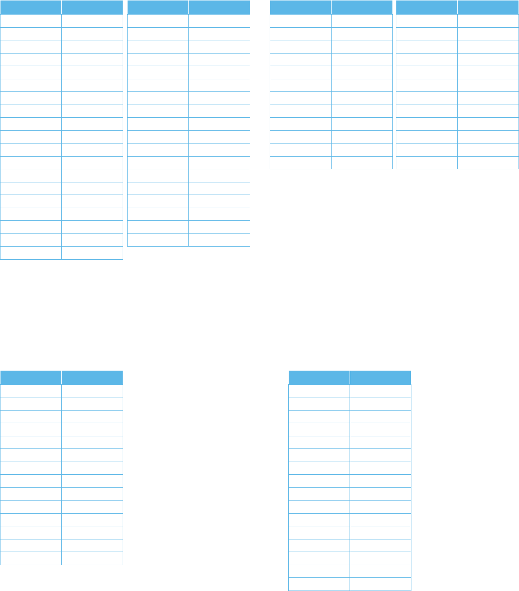 Ferrite EMI Cable Cores Catalog Datasheet by LairdSignal Integrity