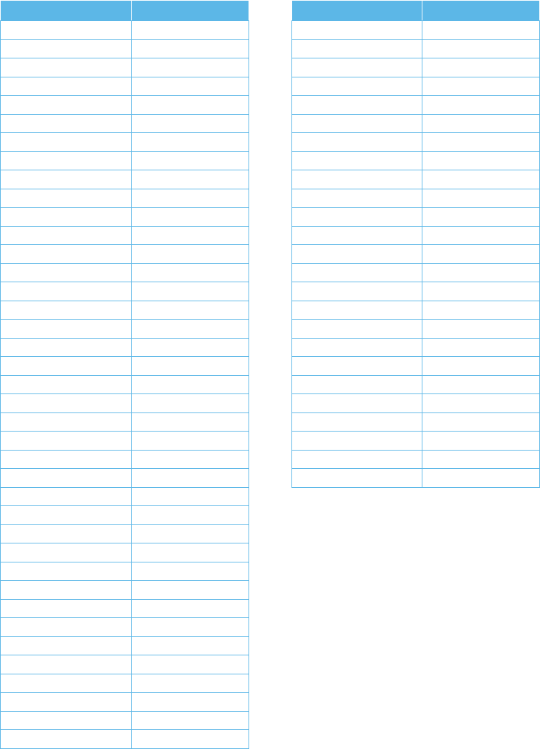 Ferrite EMI Cable Cores Catalog Datasheet by LairdSignal Integrity