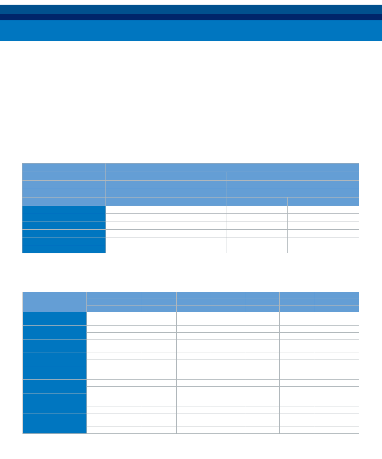 FPGA,SoC Catalog Datasheet by Microsemi SoC DigiKey Electronics