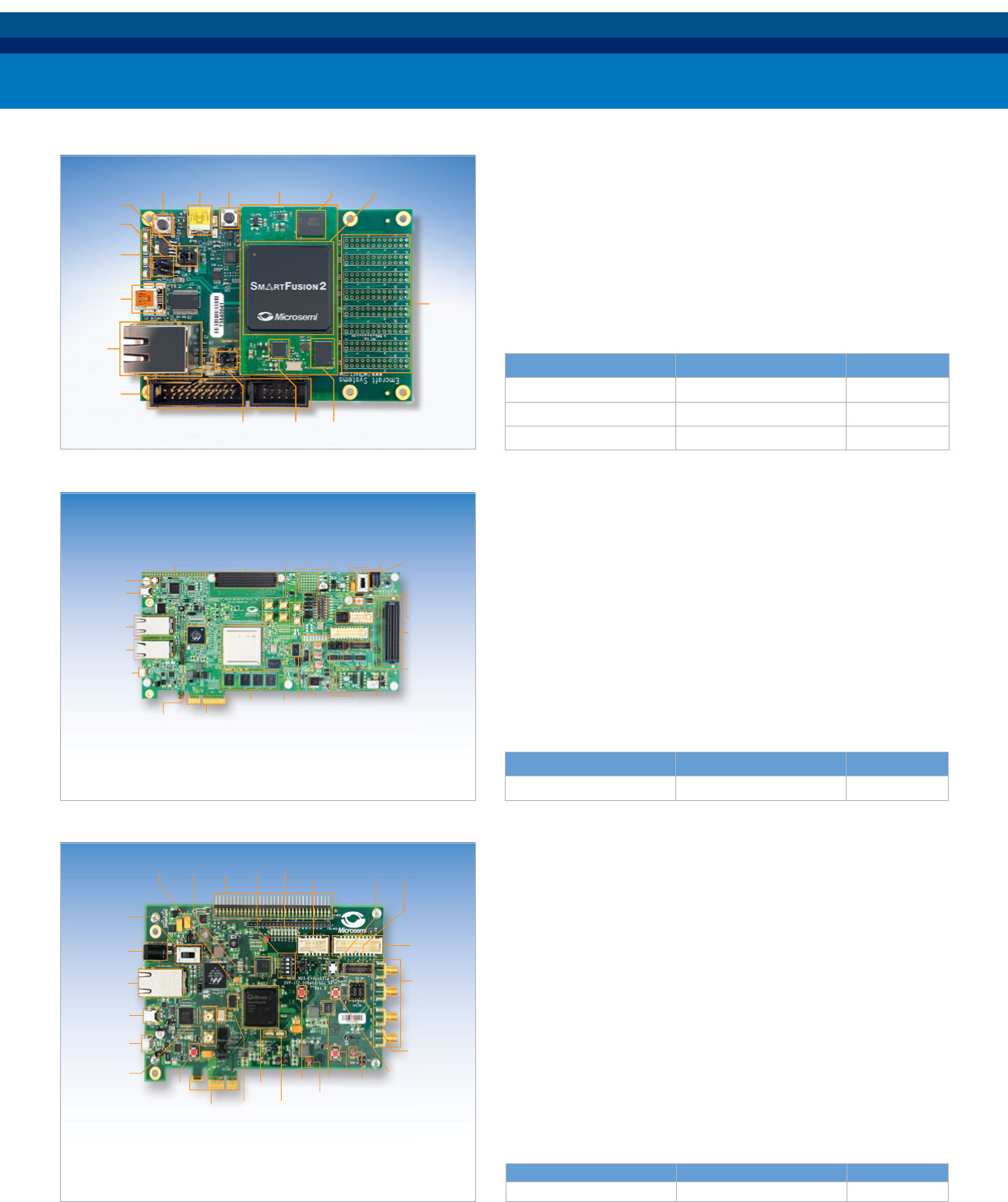 FPGA,SoC Catalog Datasheet by Microsemi SoC DigiKey Electronics