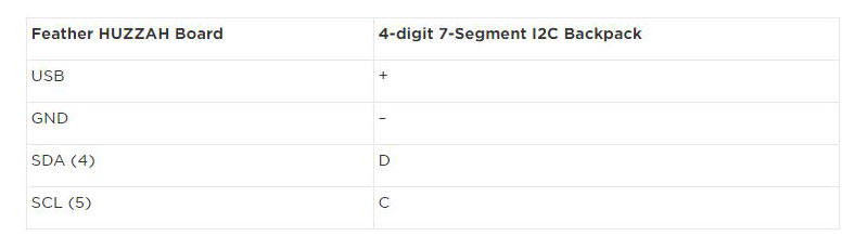 Connection Chart Connection Chart